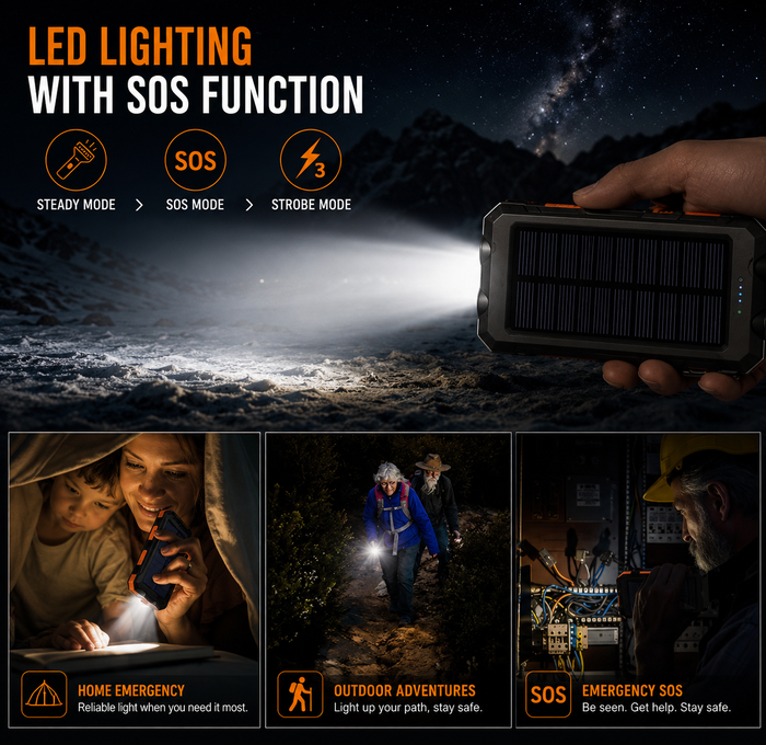Die Venturio 80000mAh Solar Power Bank – Outdoor Ladegerät mit Kompass & LED