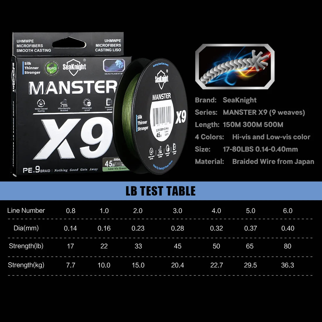 Lemkoff Gear Pro-Weave X9 Braided Fishing Line (150M) — image 2