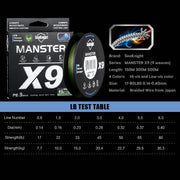 Lemkoff Gear Pro-Weave X9 Braided Fishing Line (150M)